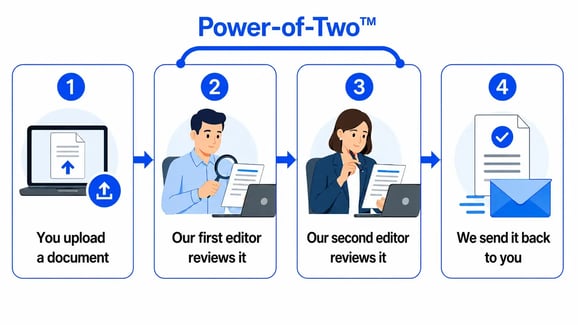 power_of_two_process_flow_infographic_optimized